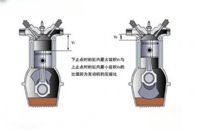 ​汽车发动机压缩比