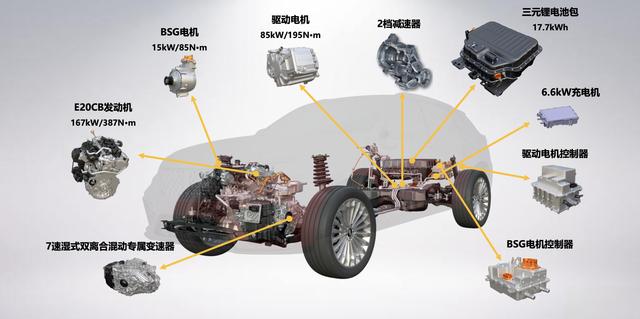 配备弹射起步、零百加速5.9秒，试驾WEY VV7-