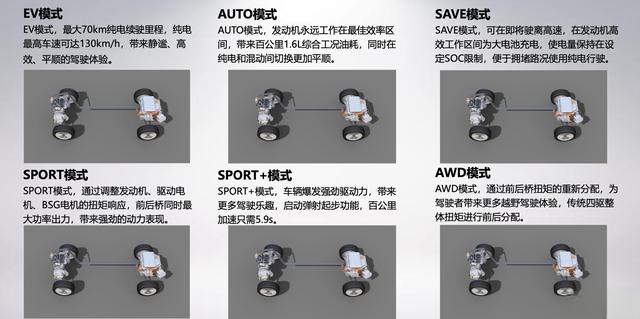 配备弹射起步、零百加速5.9秒，试驾WEY VV7-