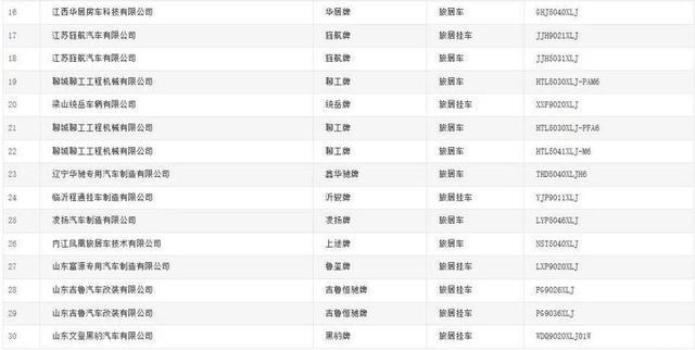 53款新房车曝光！最低10万左右就能拥有，宇通的这两款从没见过-