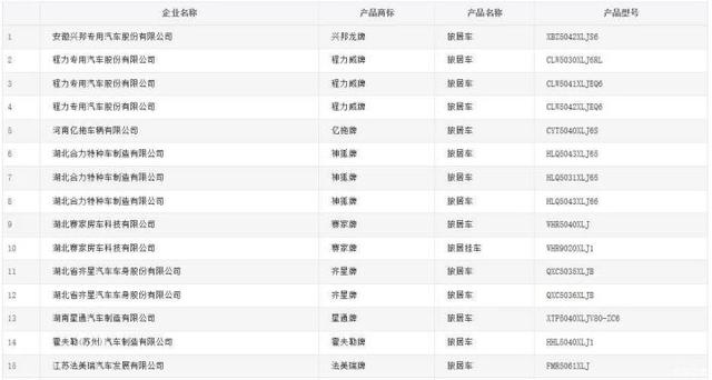 53款新房车曝光！最低10万左右就能拥有，宇通的这两款从没见过-