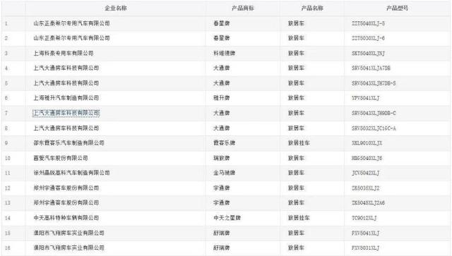 53款新房车曝光！最低10万左右就能拥有，宇通的这两款从没见过-