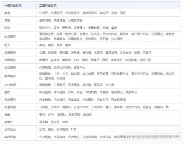 老司机频繁掉沟里，高德百度腾讯地图导航到底该怎么选？-