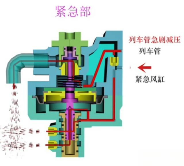 分配阀的结构原理与故障处理-