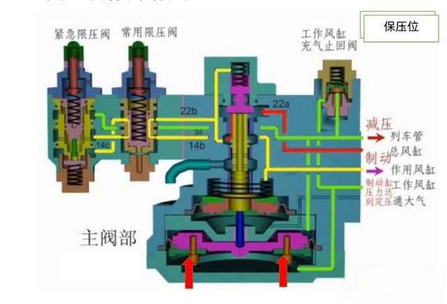 分配阀的结构原理与故障处理-