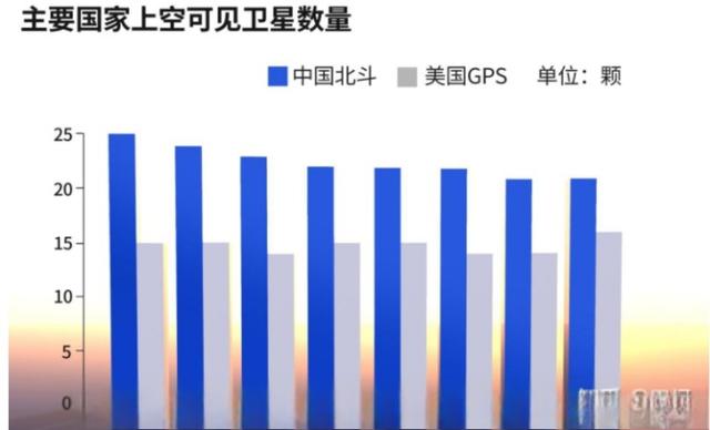 北斗芯片（详解6大特色功能）-