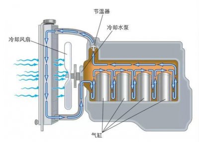 ​冷却系统组成有哪些