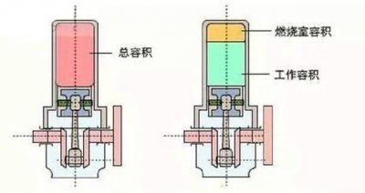 ​1.8t发动机压缩比是多少