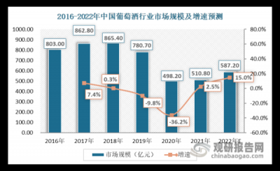 ​我国白酒行业销量(我国对白酒行业的政策)