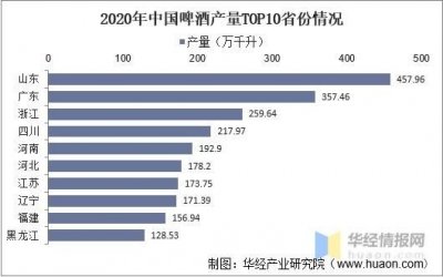 ​中国啤酒产量(啤酒产量排名)