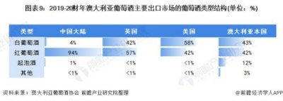 ​中国出口红酒需要什么文件证明(红酒出口流程)