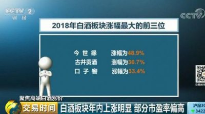 ​白酒从哪一年开始涨价了呢？白酒何时出现