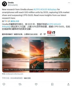 ​Omdia 预估 2031 年手机 LTPO OLED 面板出货量 5.2 亿片