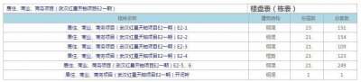 ​什么？阳逻房价首度破万，区域楼市激战格局悄然铺开！