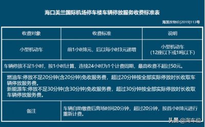 ​海口美兰机场停车场收费标准，海口美兰机场附近停车场多少钱一天