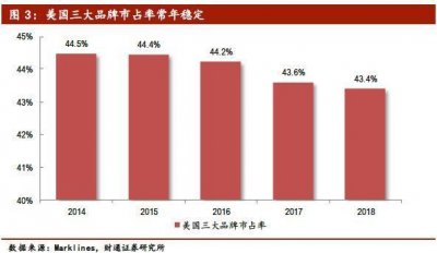 ​美国汽车品牌介绍