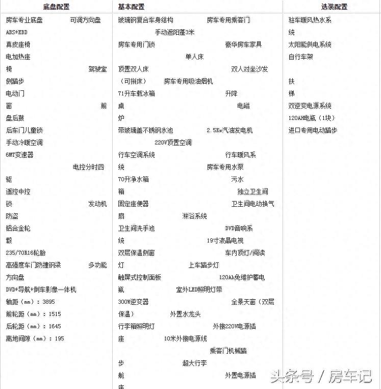 自行式C型房车，长城览众风骏C7，含报价和参数