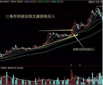 ​周线选股技巧，成功率99.9%，你相信吗？