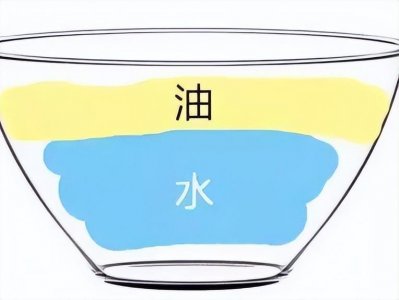 ​水油平衡到底是什么东西？