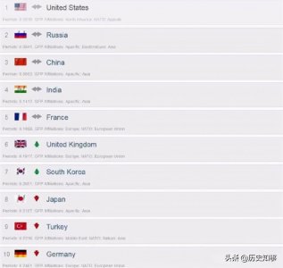 ​中国军事实力全球排第几？真的是天下无敌吗？
