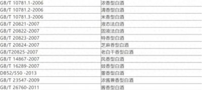 ​标准号为“10781”才是纯粮酒？行家：胡说！带这3点都是珍品佳酿